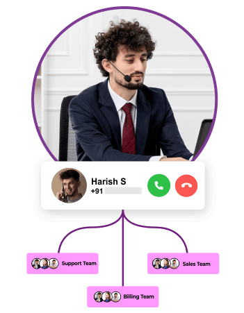 CRM sync from cloud telephony Cloud telephony India syncing call records and outcomes into a CRM contact in real time