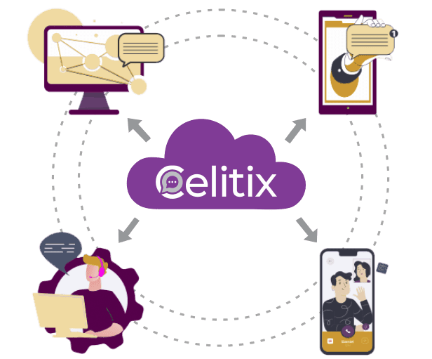 Workflow builder on the omnichannel communication platform Omnichannel communication platform workflow choosing a channel per customer with automatic fallback